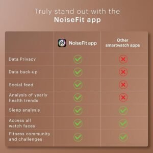 Noise Twist Go Round dial Smartwatch with BT Calling, 1.39″ Display, Metal Build, 100+ Watch Faces, IP68, Sleep Tracking, 100+ Sports Modes, 24/7 Heart Rate